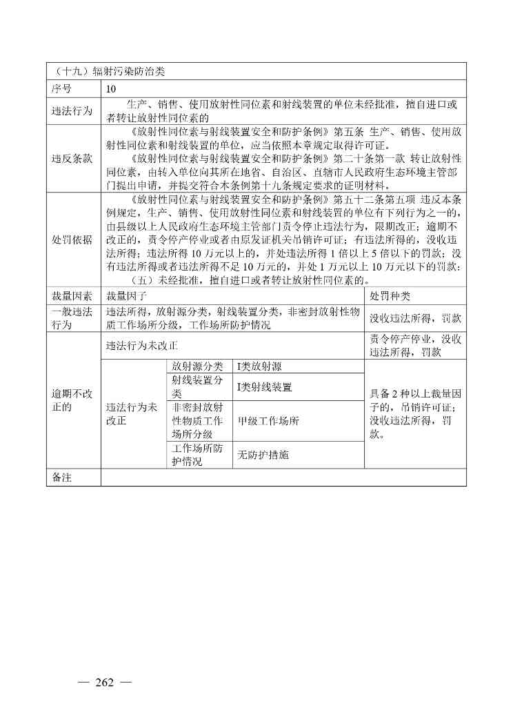 广西生态环境行政处罚裁量规则征求意见｜实用指南(图262)