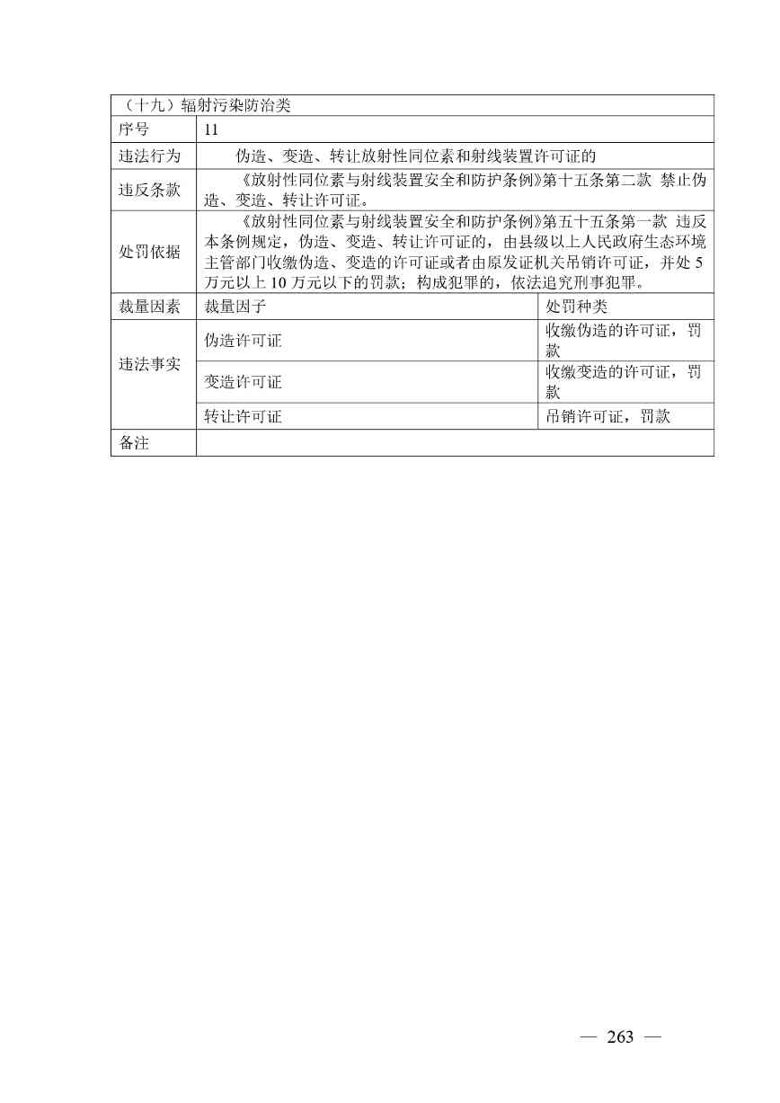 广西生态环境行政处罚裁量规则征求意见｜实用指南(图263)