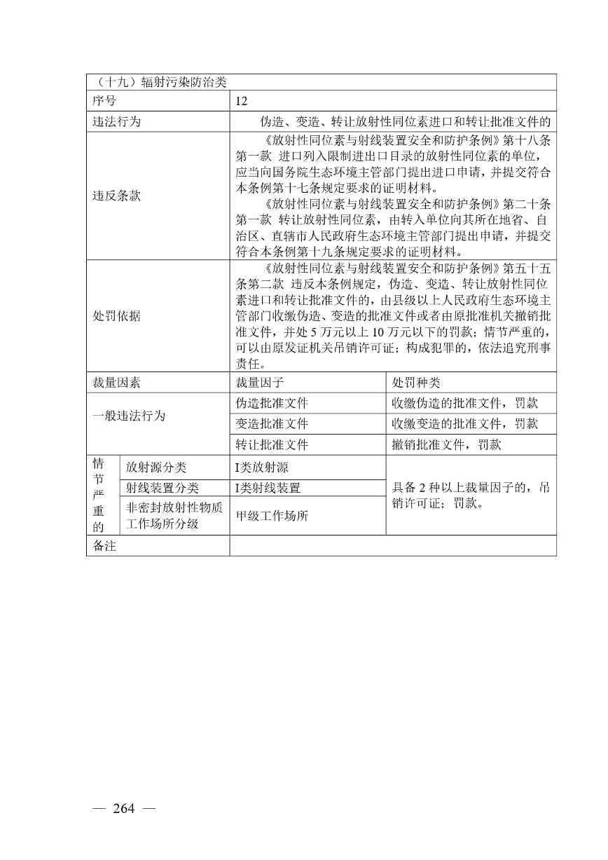广西生态环境行政处罚裁量规则征求意见｜实用指南(图264)
