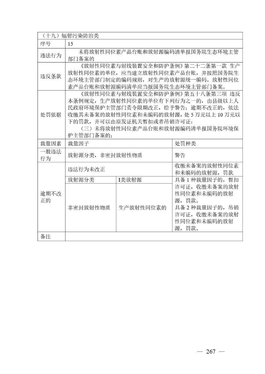 广西生态环境行政处罚裁量规则征求意见｜实用指南(图267)
