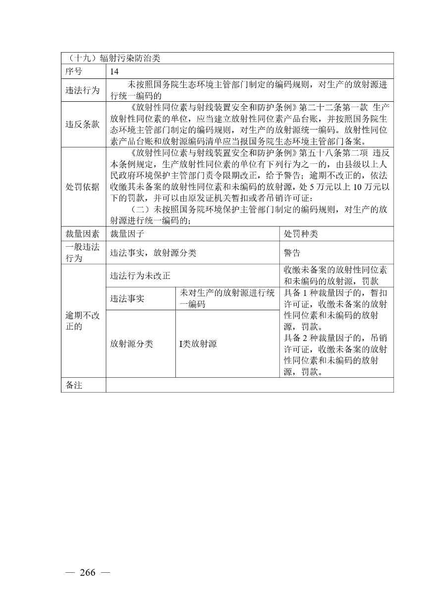 广西生态环境行政处罚裁量规则征求意见｜实用指南(图266)