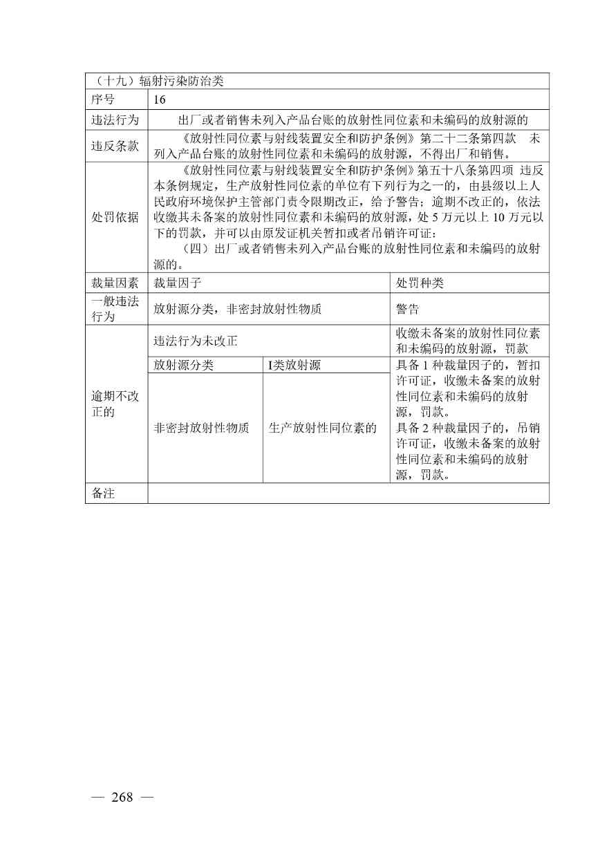 广西生态环境行政处罚裁量规则征求意见｜实用指南(图268)