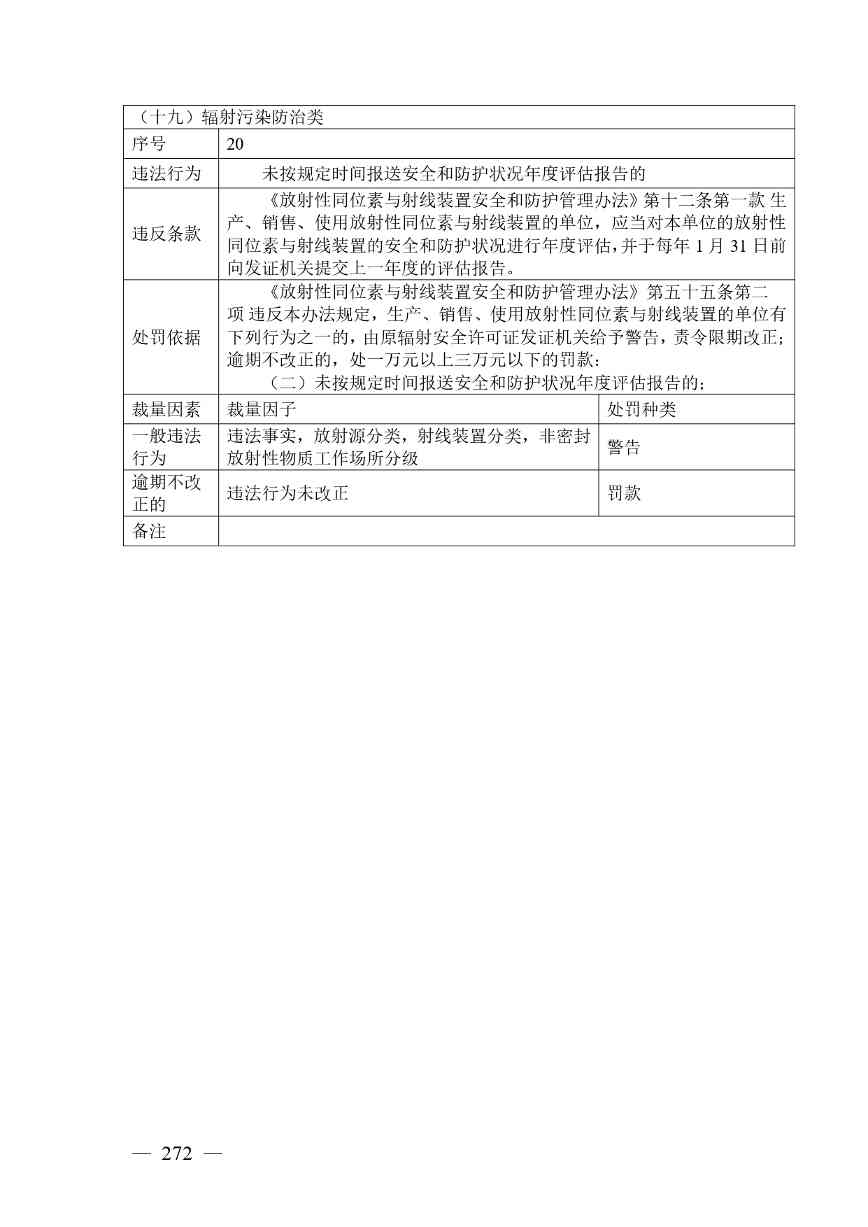 广西生态环境行政处罚裁量规则征求意见｜实用指南(图272)