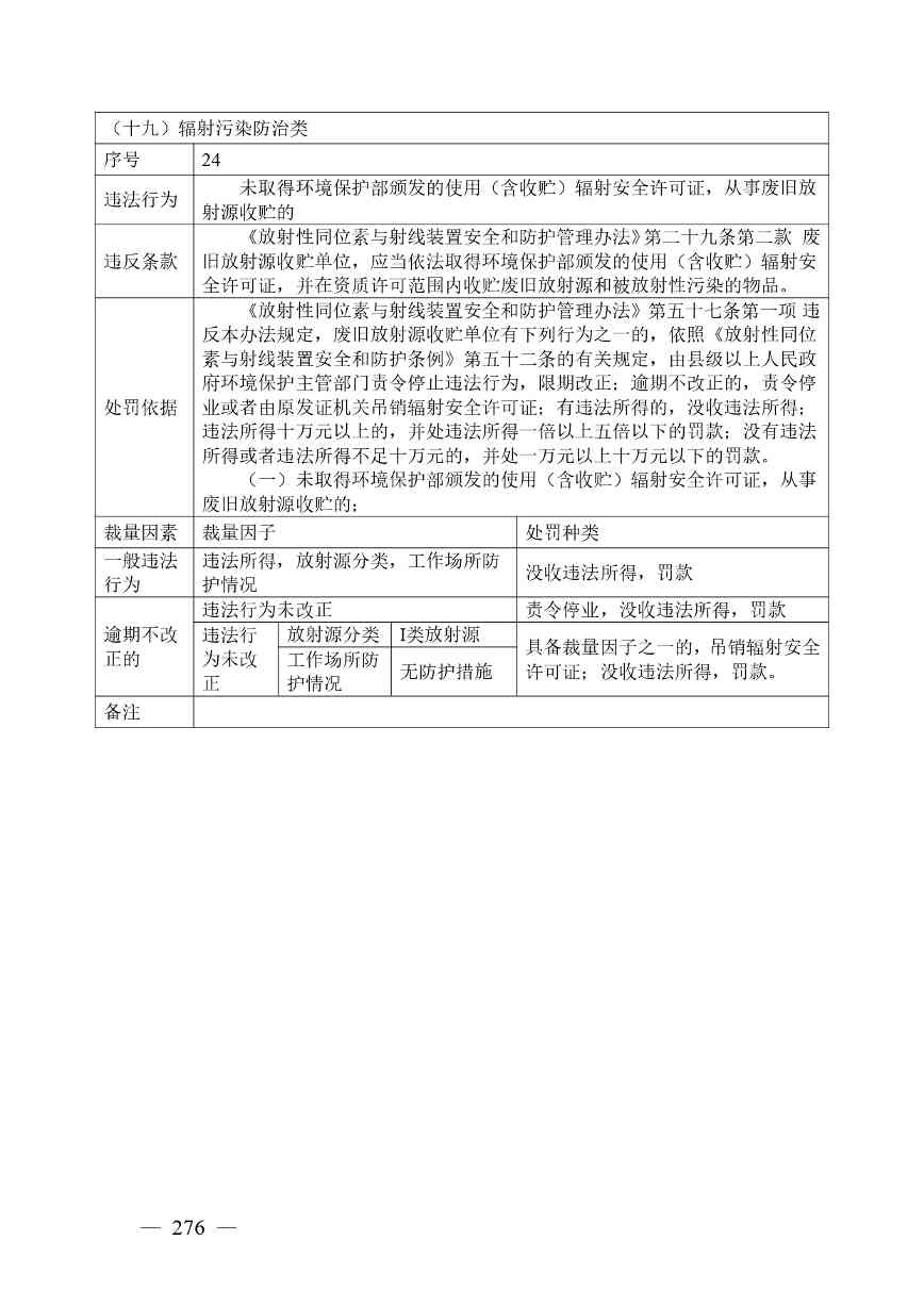 广西生态环境行政处罚裁量规则征求意见｜实用指南(图276)