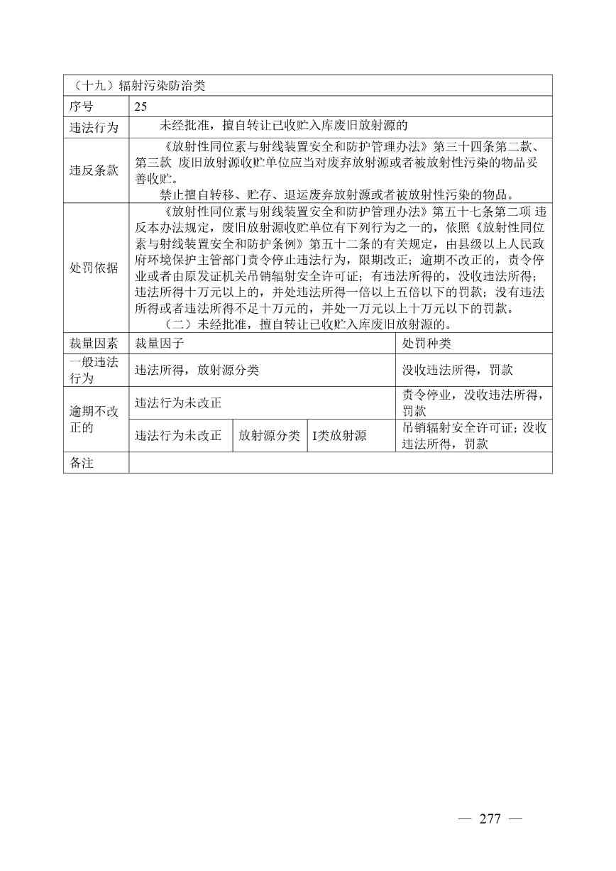广西生态环境行政处罚裁量规则征求意见｜实用指南(图277)