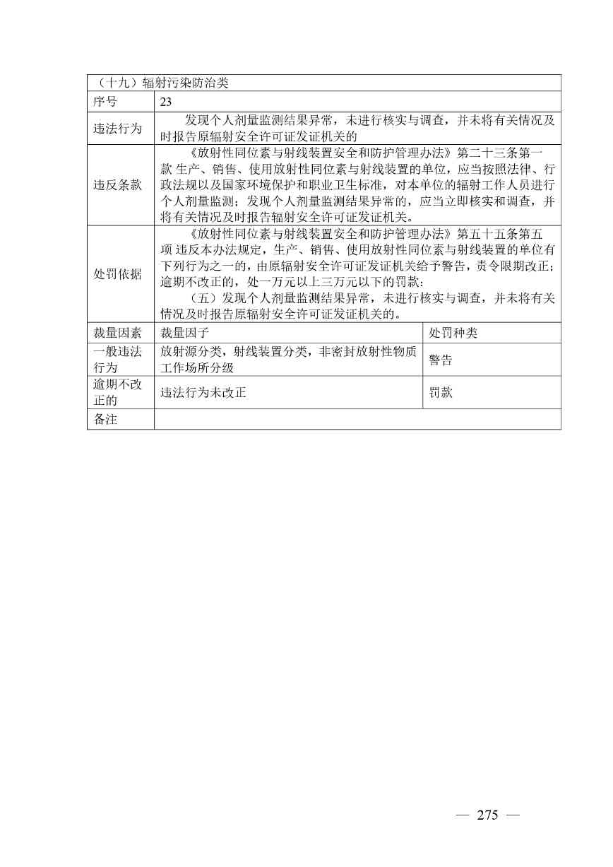广西生态环境行政处罚裁量规则征求意见｜实用指南(图275)