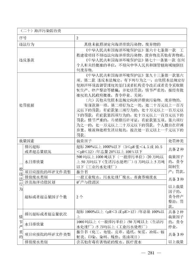 广西生态环境行政处罚裁量规则征求意见｜实用指南(图281)