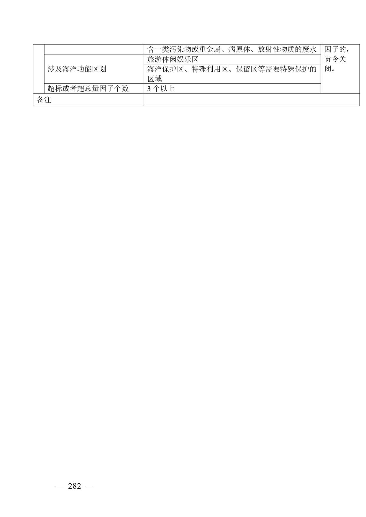 广西生态环境行政处罚裁量规则征求意见｜实用指南(图282)