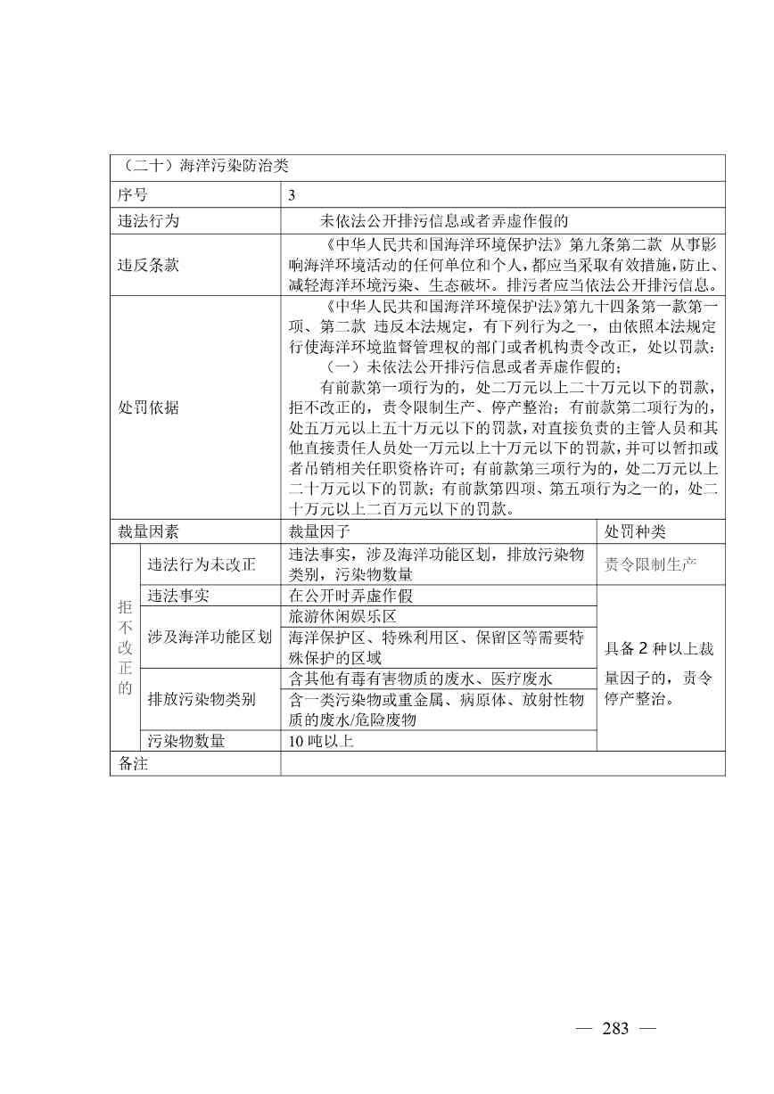 广西生态环境行政处罚裁量规则征求意见｜实用指南(图283)