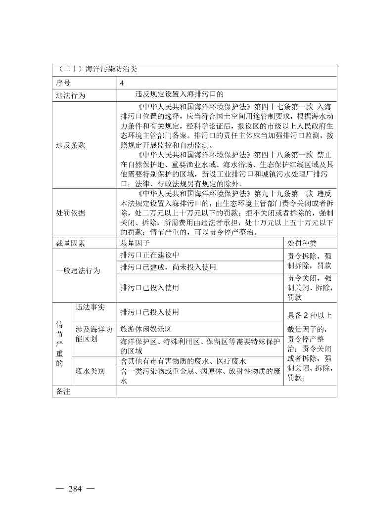 广西生态环境行政处罚裁量规则征求意见｜实用指南(图284)