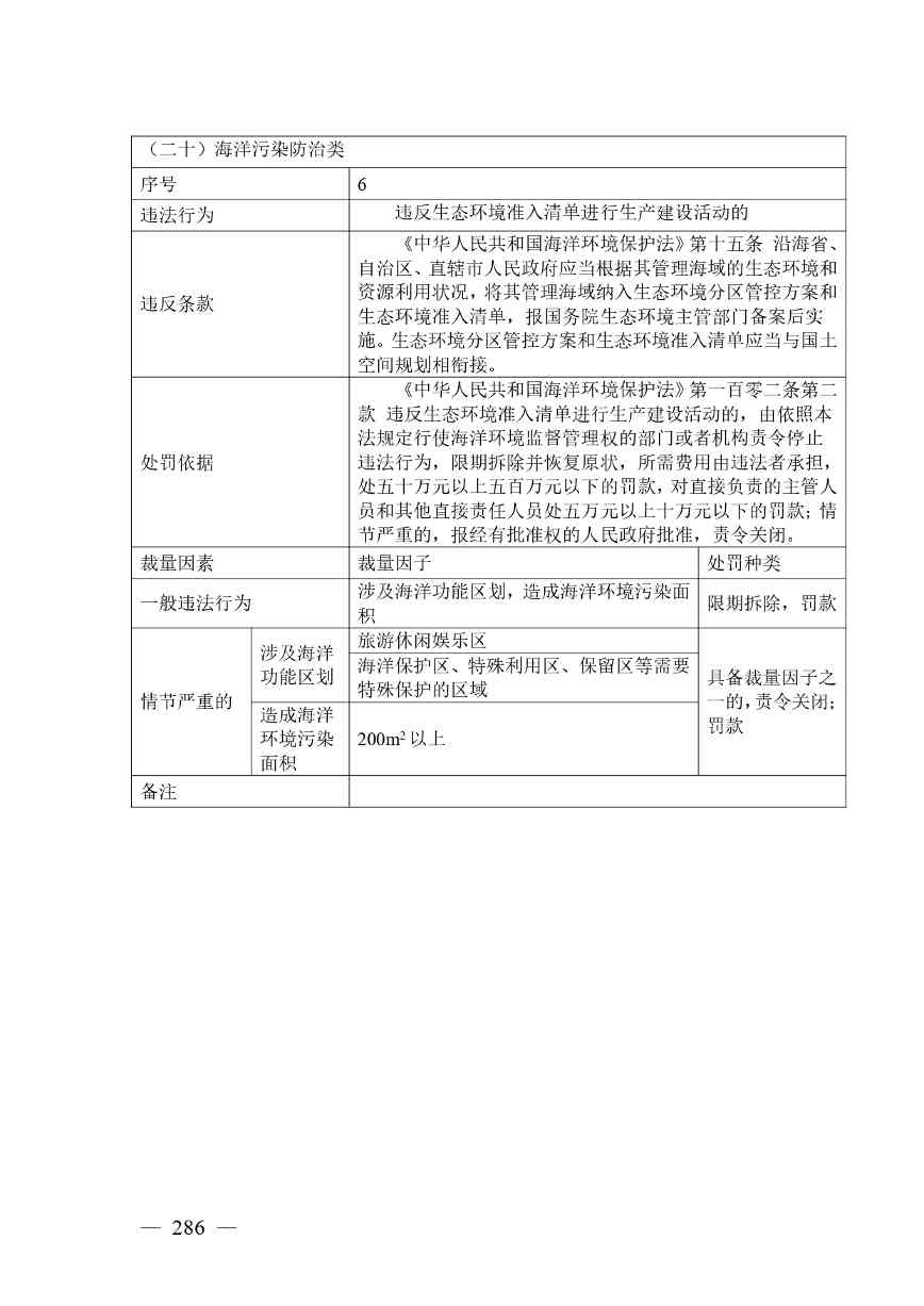 广西生态环境行政处罚裁量规则征求意见｜实用指南(图286)