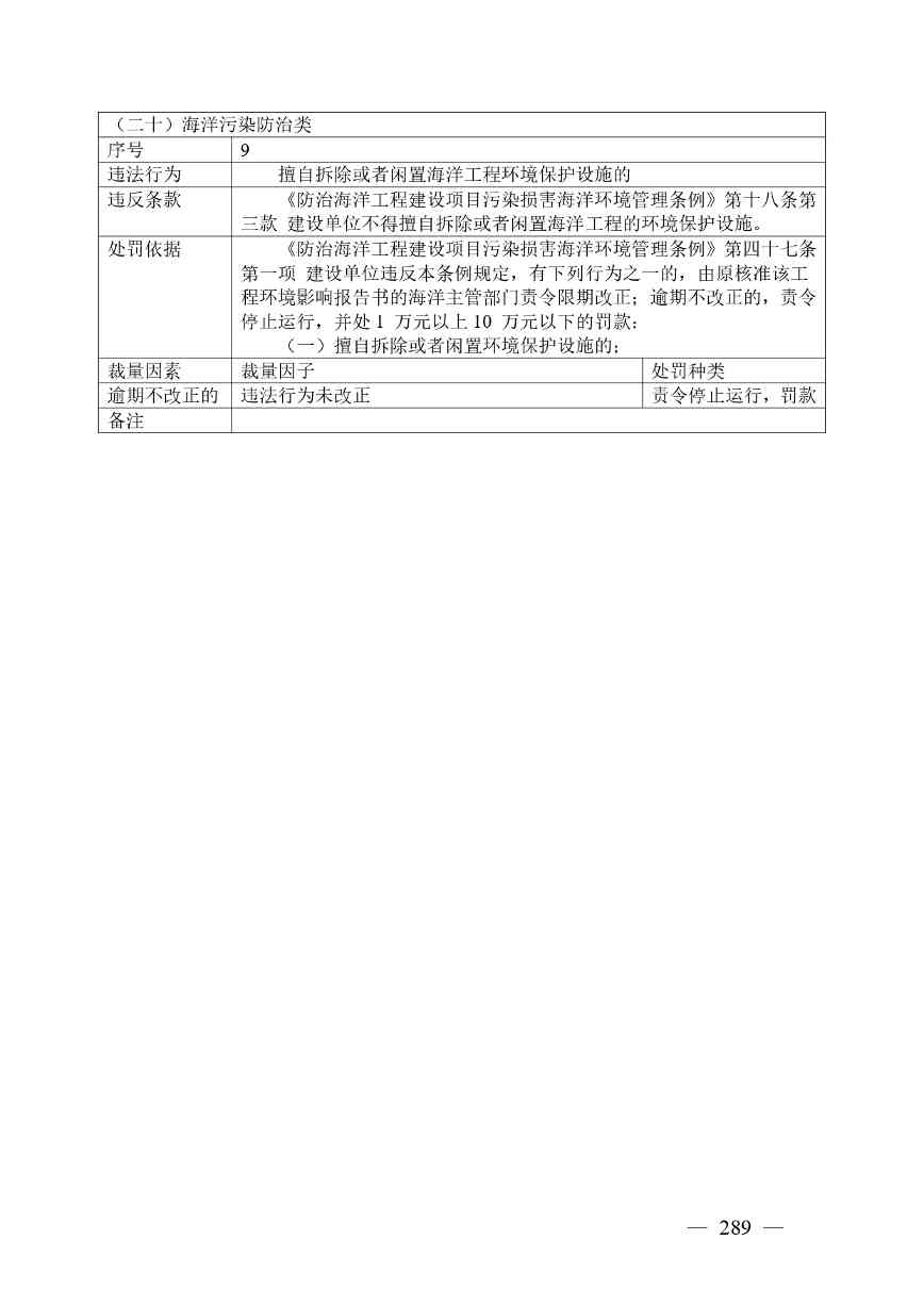 广西生态环境行政处罚裁量规则征求意见｜实用指南(图289)