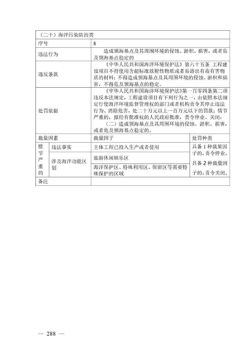 广西生态环境行政处罚裁量规则征求意见｜实用指南(图288)