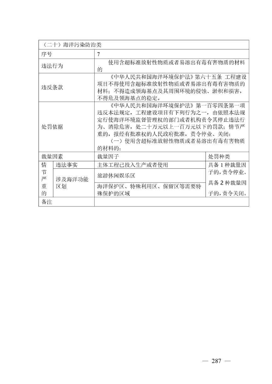 广西生态环境行政处罚裁量规则征求意见｜实用指南(图287)