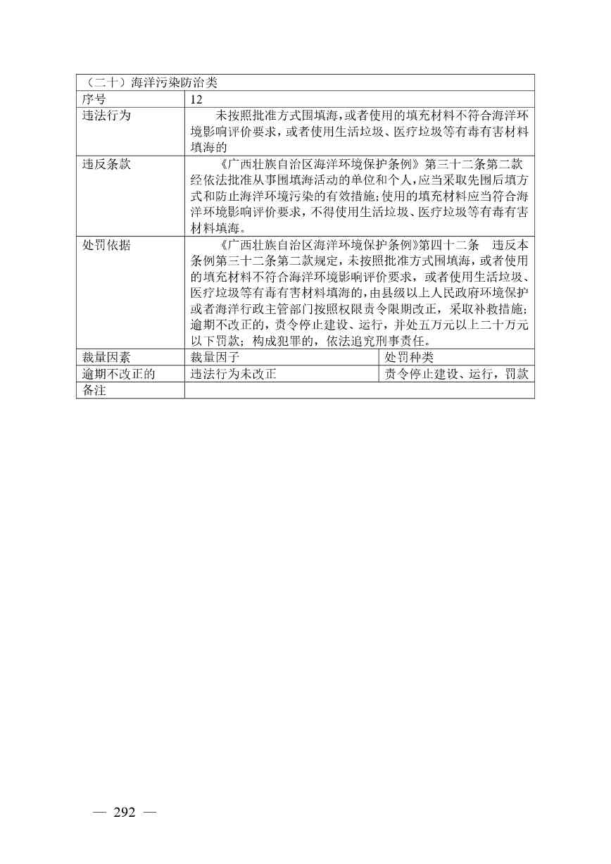 广西生态环境行政处罚裁量规则征求意见｜实用指南(图292)