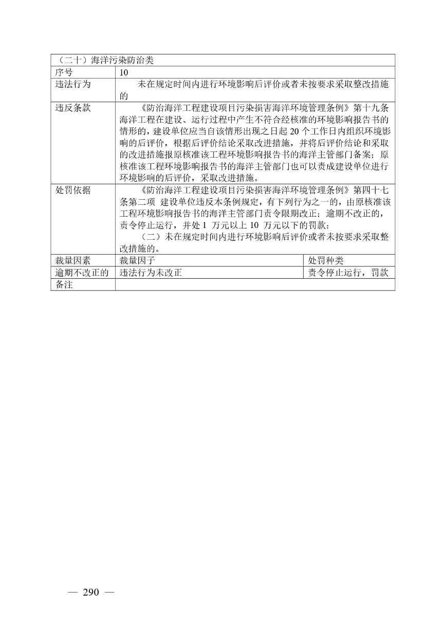 广西生态环境行政处罚裁量规则征求意见｜实用指南(图290)