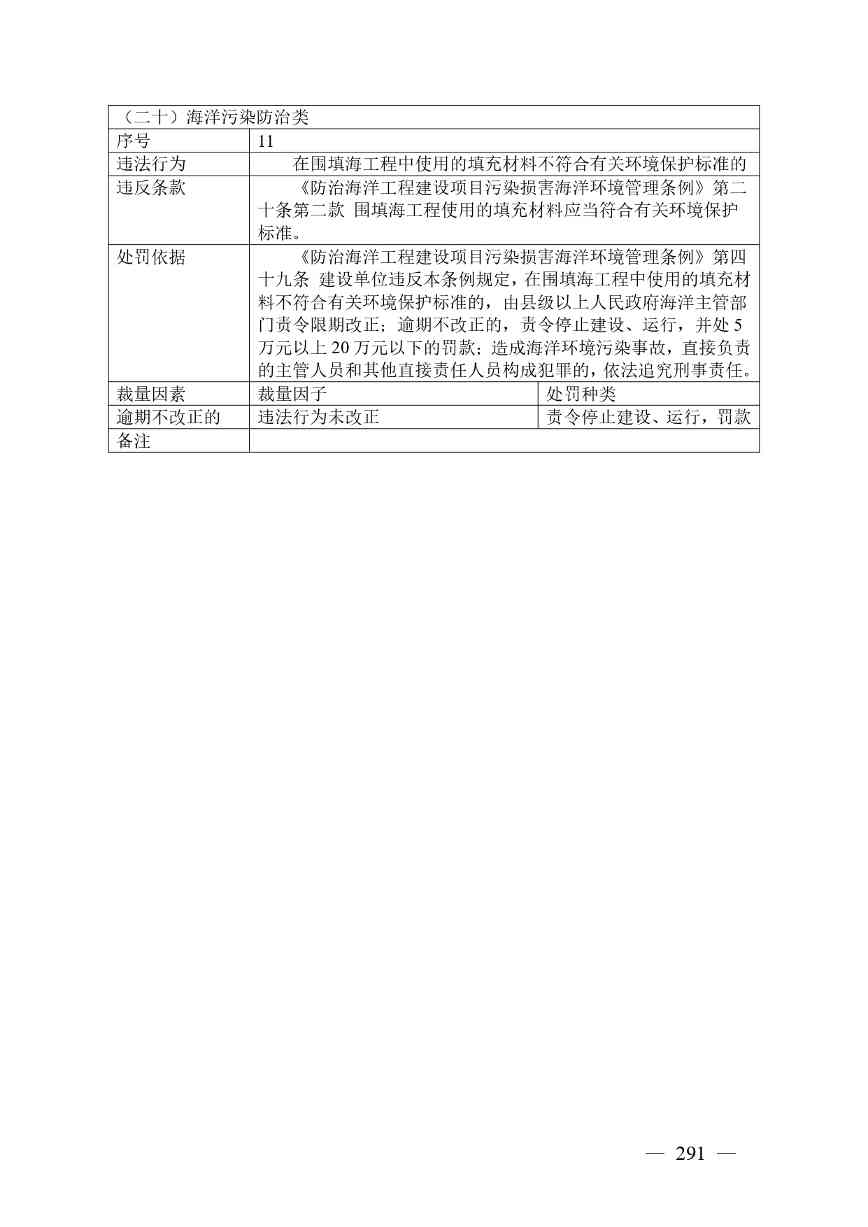 广西生态环境行政处罚裁量规则征求意见｜实用指南(图291)