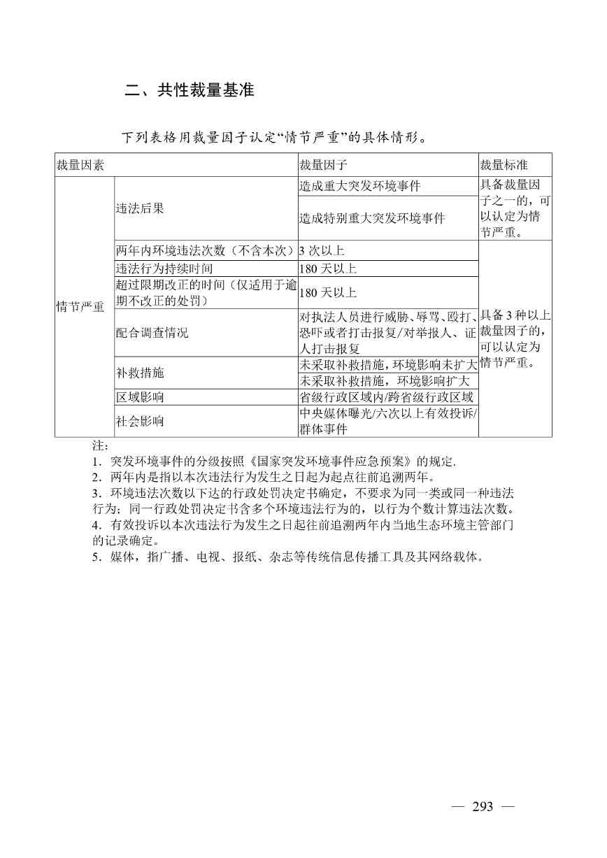 广西生态环境行政处罚裁量规则征求意见｜实用指南(图293)