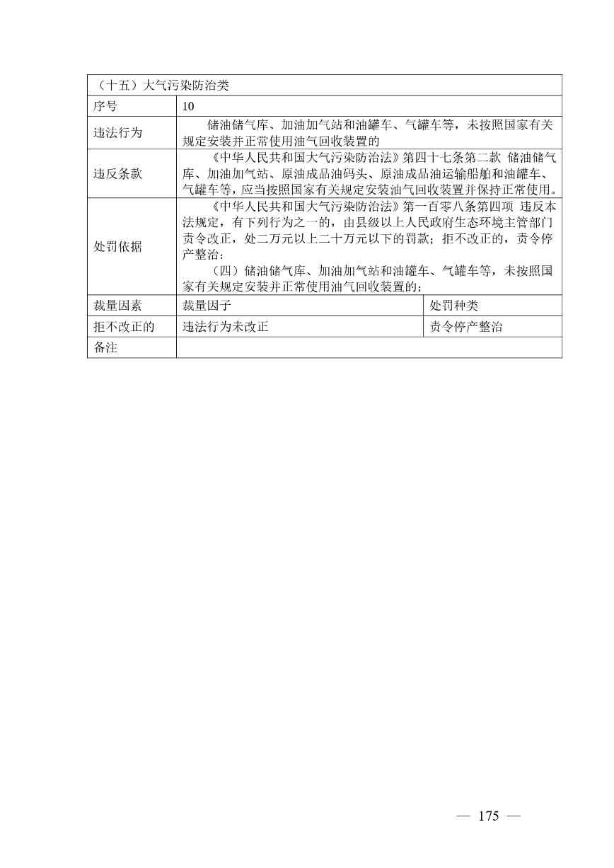 广西生态环境行政处罚裁量规则征求意见｜实用指南(图175)