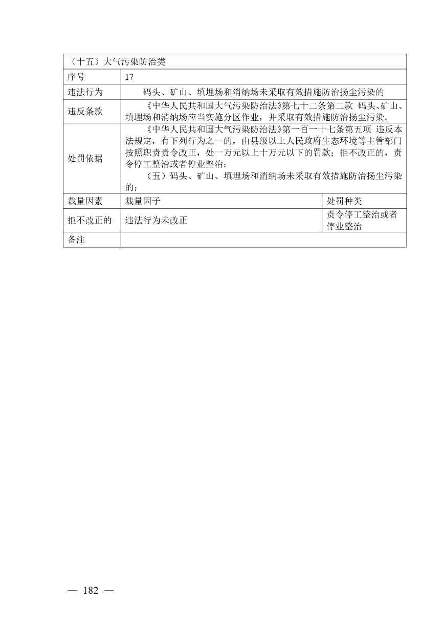 广西生态环境行政处罚裁量规则征求意见｜实用指南(图182)