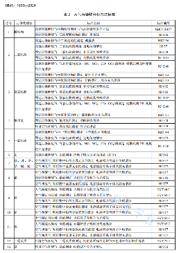 关中地区垃圾焚烧排放标准发布｜大气污染物控制新指南(图8)