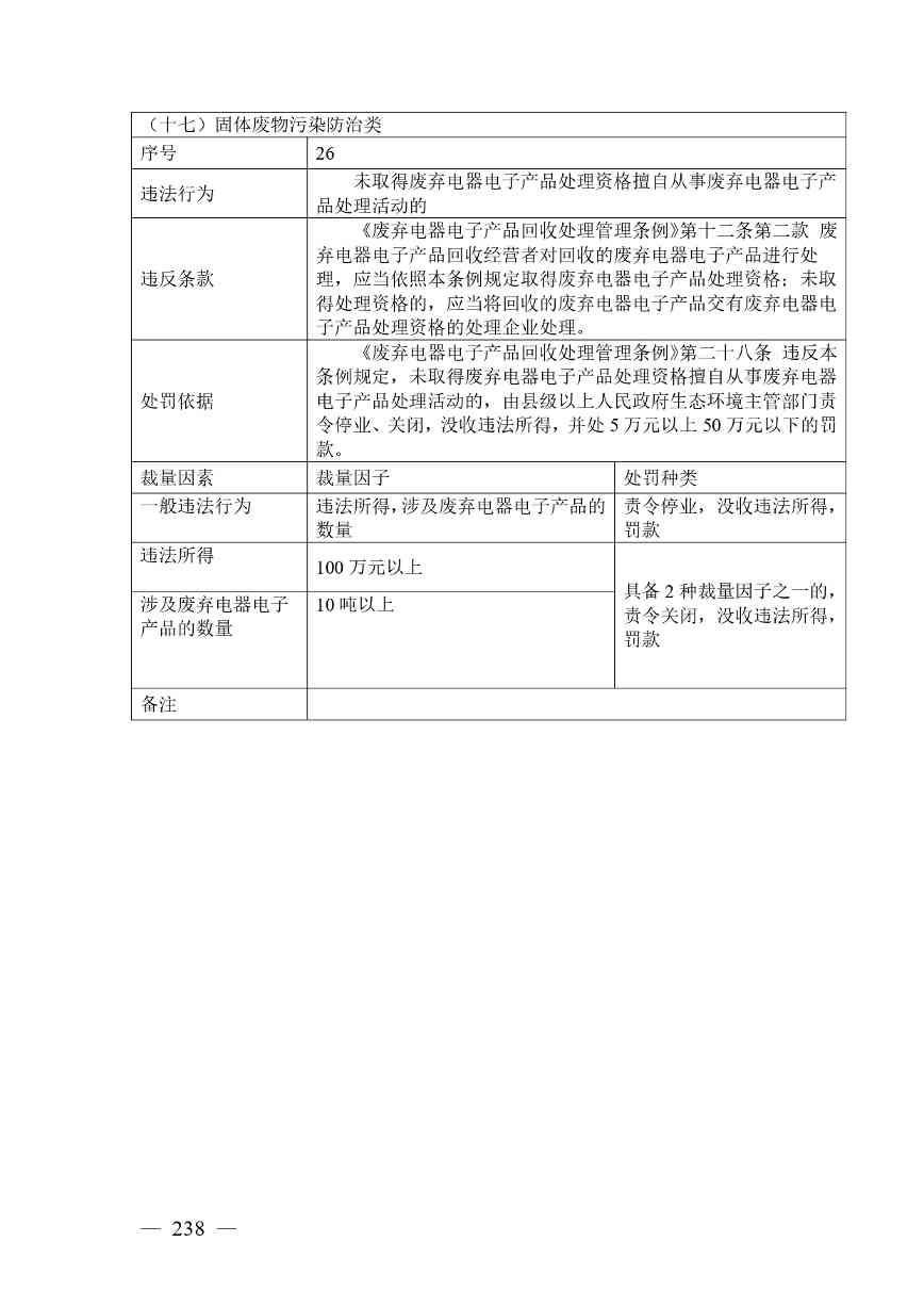 广西生态环境行政处罚裁量规则征求意见｜实用指南(图238)
