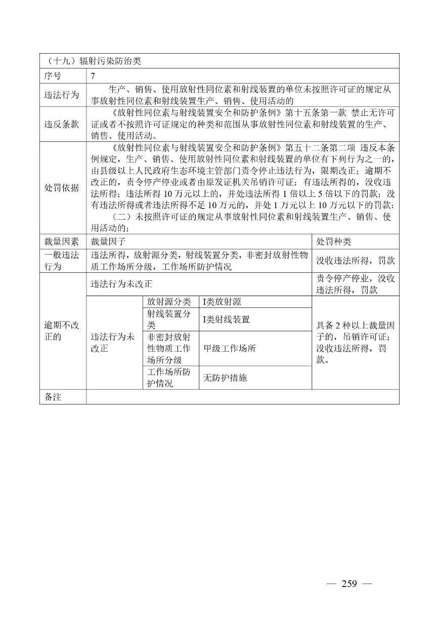 广西生态环境行政处罚裁量规则征求意见｜实用指南(图259)