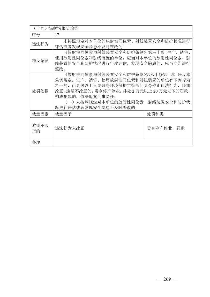 广西生态环境行政处罚裁量规则征求意见｜实用指南(图269)