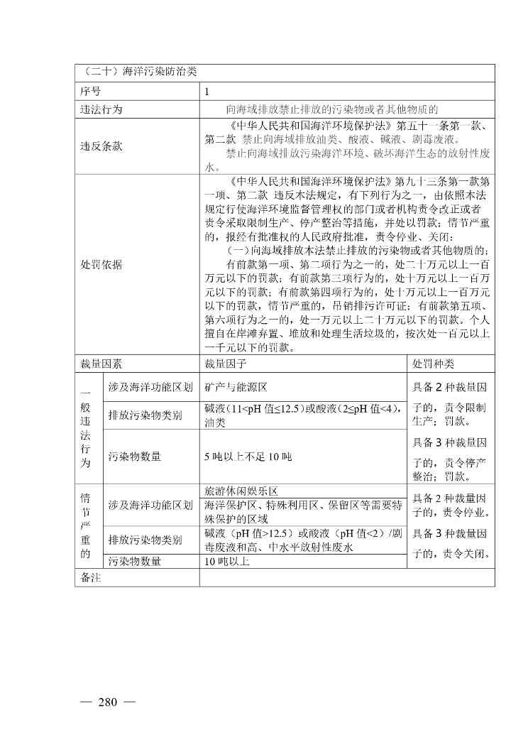 广西生态环境行政处罚裁量规则征求意见｜实用指南(图280)