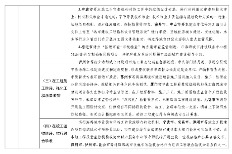 海绵城市建设政策机制清单发布｜实用指南(图5)