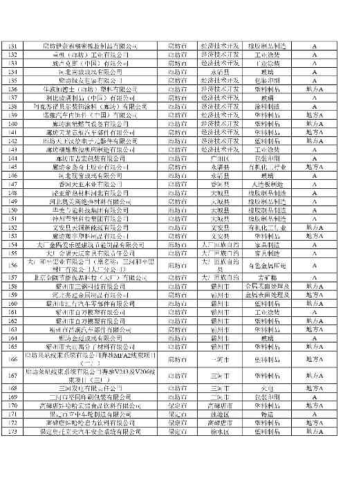 河北2024年重污染天气重点行业绩效企业清单｜实用指南(图4)