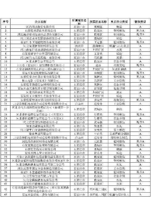 河北2024年重污染天气重点行业绩效企业清单｜实用指南