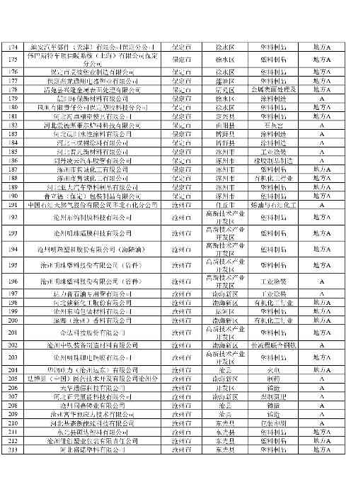 河北2024年重污染天气重点行业绩效企业清单｜实用指南(图5)