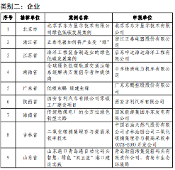 2023绿色低碳典型案例公示｜优秀实践案例全攻略(图2)