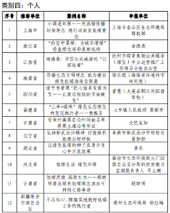 2023绿色低碳典型案例公示｜优秀实践案例全攻略(图4)