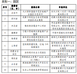 2023绿色低碳典型案例公示｜优秀实践案例全攻略