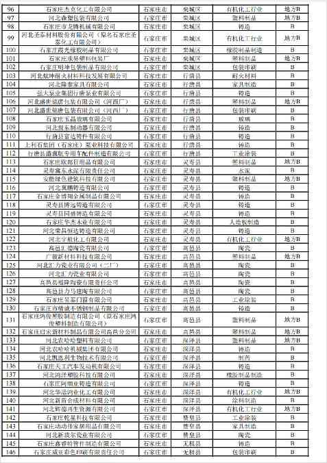 河北2024年重污染天气重点行业绩效企业清单｜实用指南(图11)