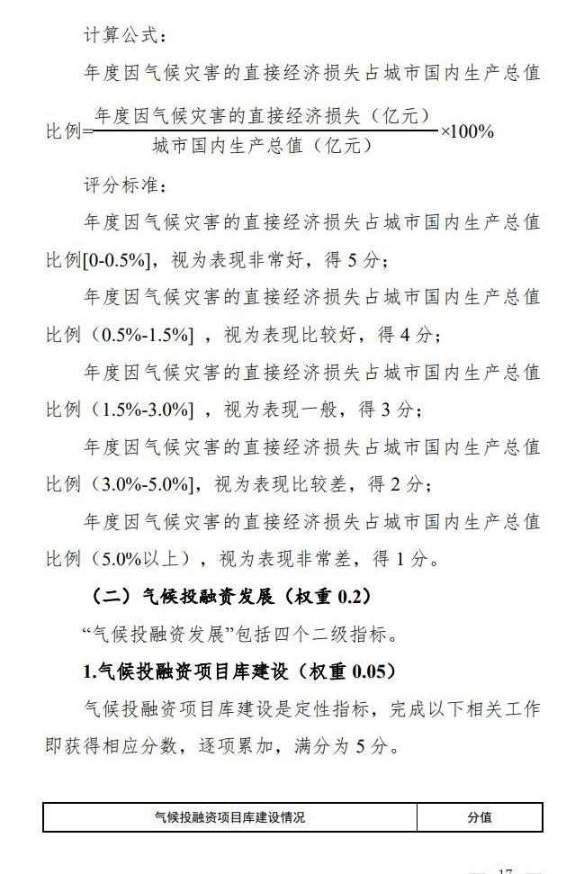 气候投融资试点评估方案出炉｜实用指南全解读(图15)