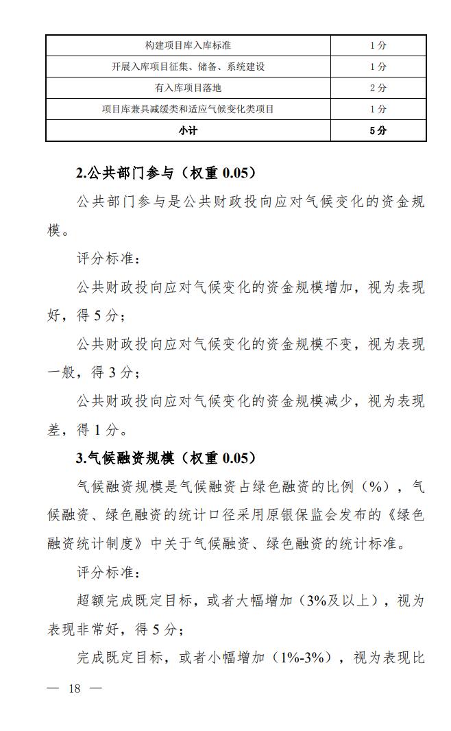 气候投融资试点评估方案出炉｜实用指南全解读(图16)