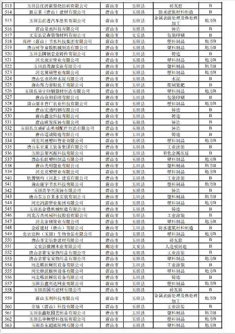 河北2024年重污染天气重点行业绩效企业清单｜实用指南(图20)