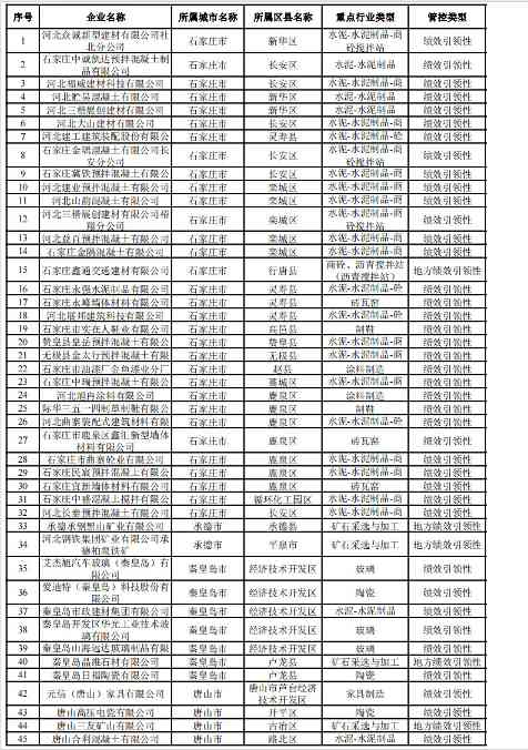 河北2024年重污染天气重点行业绩效企业清单｜实用指南(图53)