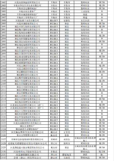 河北2024年重污染天气重点行业绩效企业清单｜实用指南(图52)