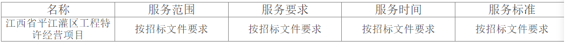 中铁十八局联合体中标51亿元灌区工程特许经营项目｜水利建设全攻略