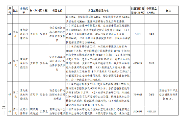 四川2024生态环保项目清单公布｜实用指南(图14)