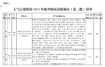 四川2024生态环保项目清单公布｜实用指南(图19)