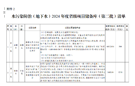 四川2024生态环保项目清单公布｜实用指南(图17)