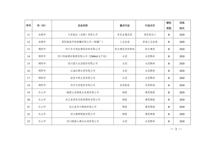四川省重污染天气企业评级结果公布｜新增B级绩效引领性企业(图3)
