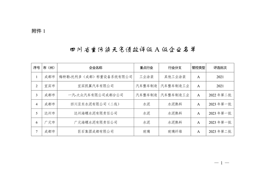 四川省重污染天气企业评级结果公布｜新增B级绩效引领性企业