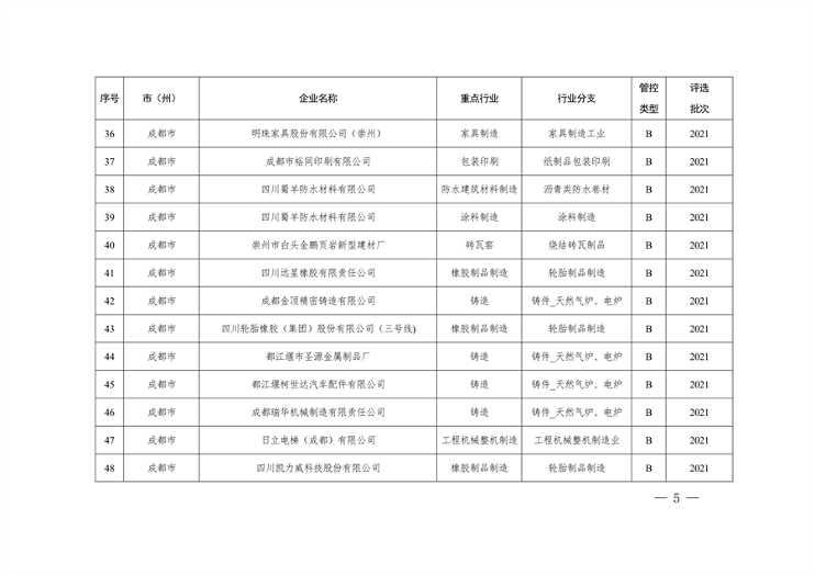 四川省重污染天气企业评级结果公布｜新增B级绩效引领性企业(图5)