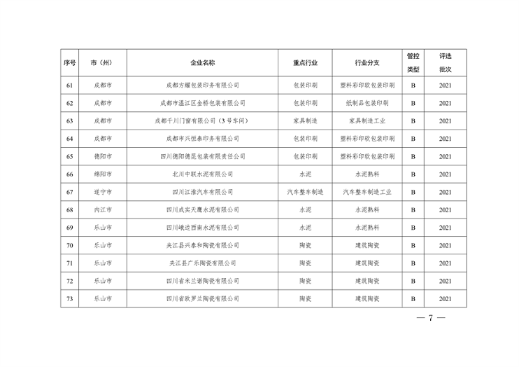 四川省重污染天气企业评级结果公布｜新增B级绩效引领性企业(图7)